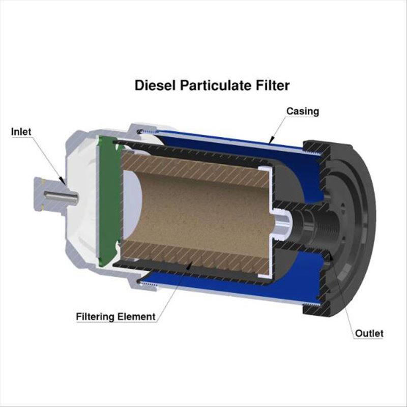 Filtro antiparticolato diesel