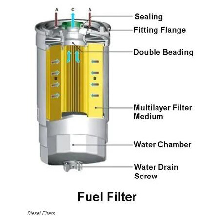 un filtro del carburante funzionante