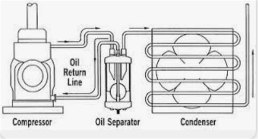 separatore d'olio situato