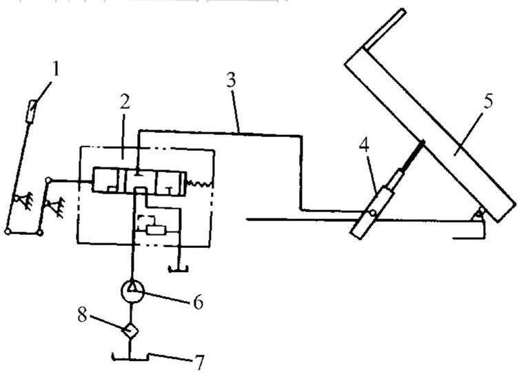 Schema strutturale di scarico idraulico