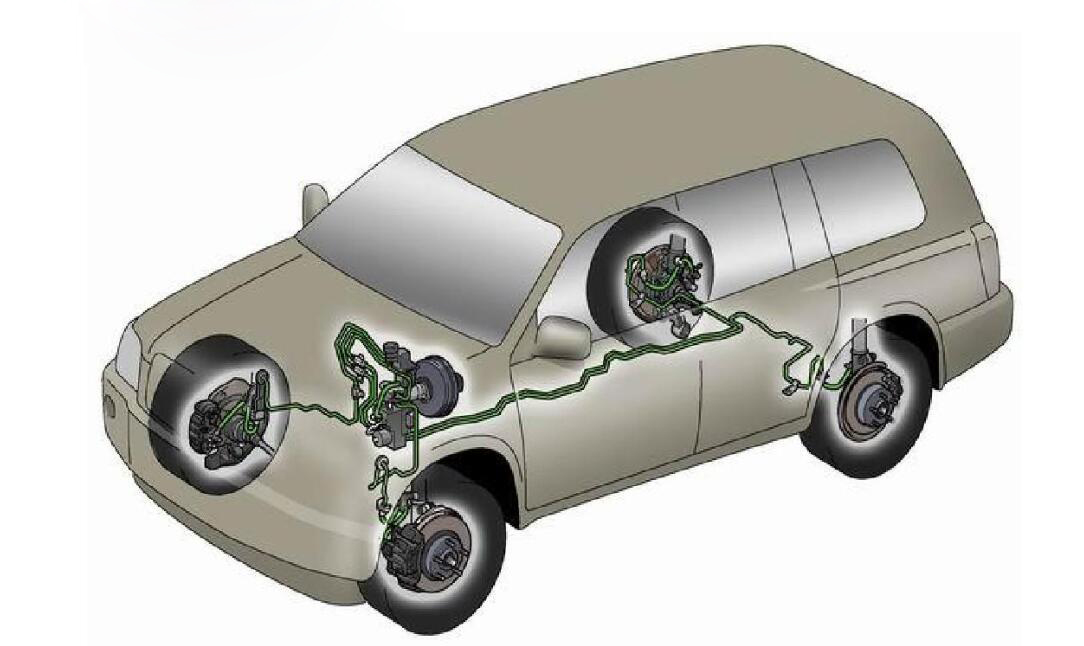 sistema frenante dell'automobile