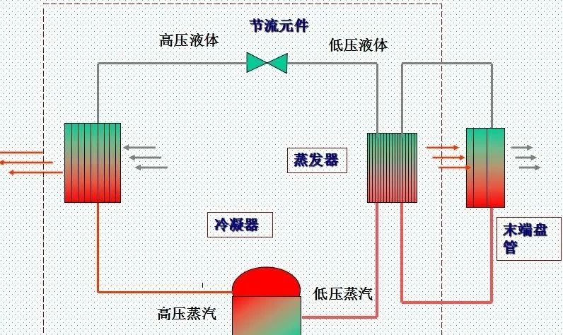 Sistema di raffreddamento ad acqua fredda ad aria