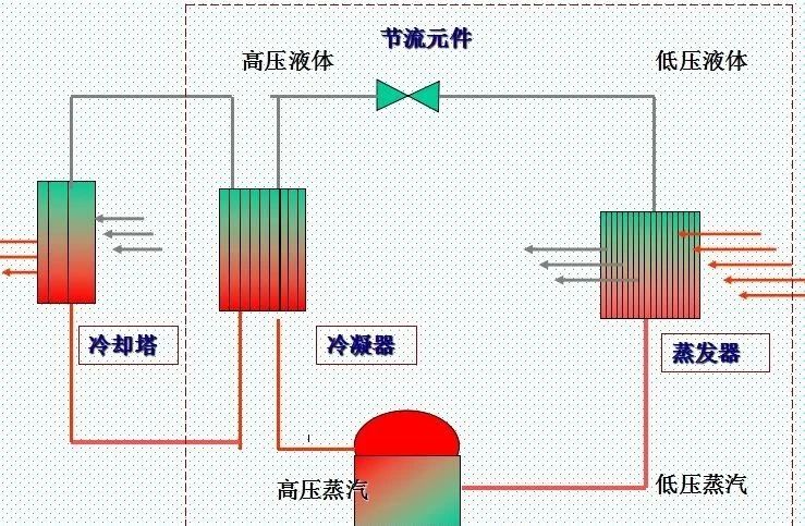 Sistema di raffreddamento ad acqua ad aria fredda