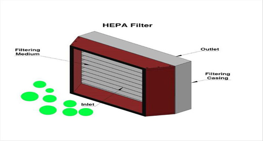 Qual è il filtro dell'aria migliore?